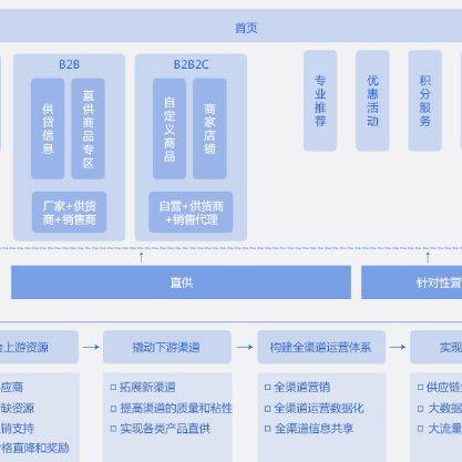 开封B2B供应链管理系统